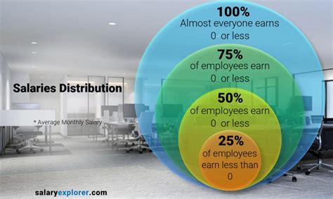 cnc programmer pay scale